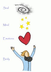 soul-mind-emotions-body
